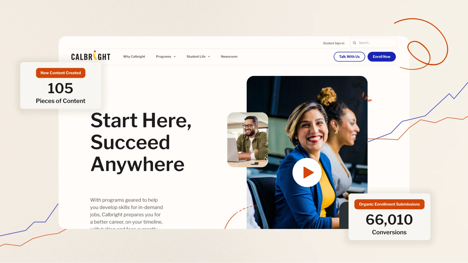Calbright College Digital Ecosystem