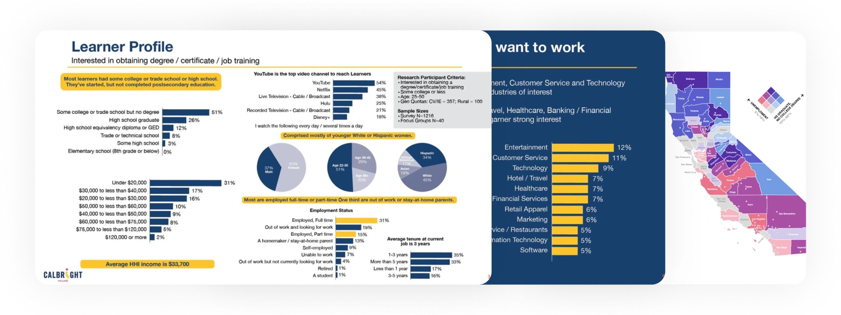 Calbright College Student Personas