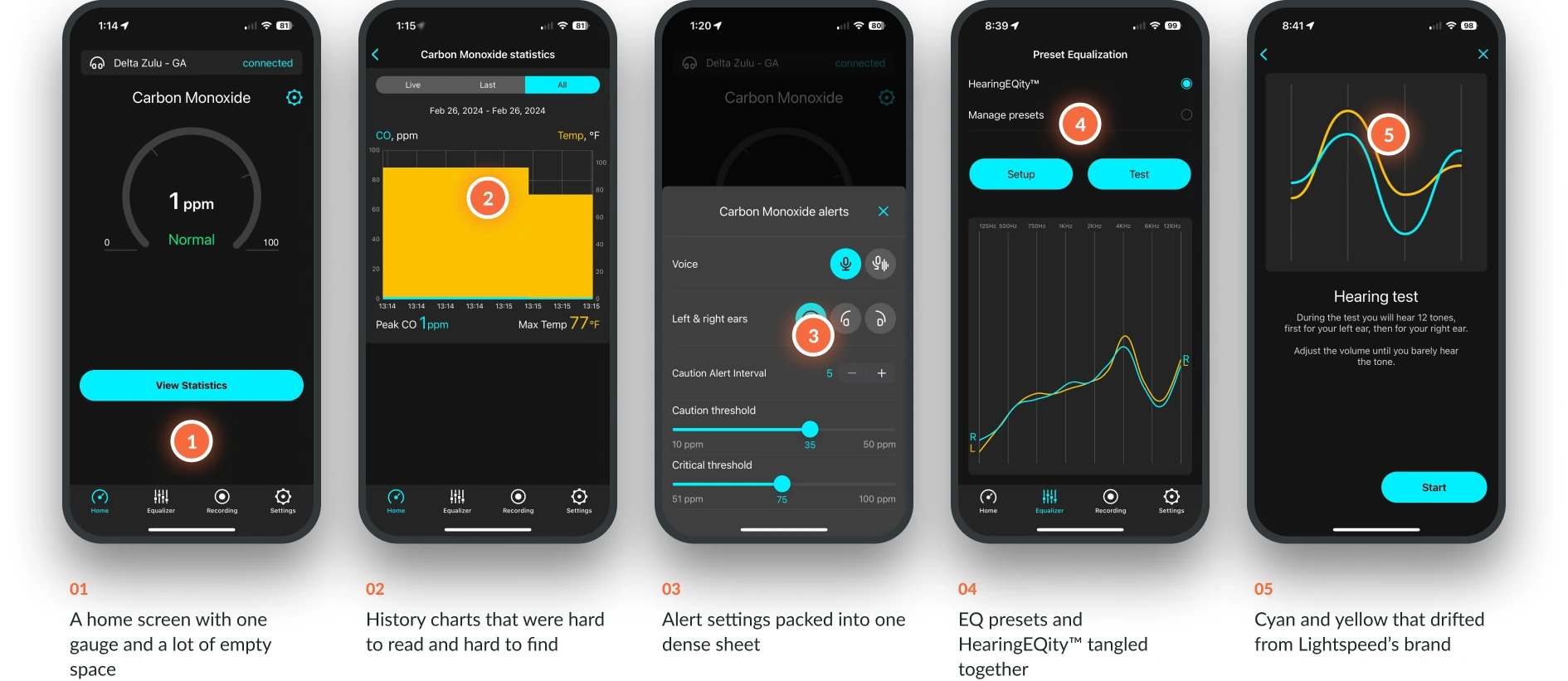 UX audit of the original Lightspeed app highlighting five issues