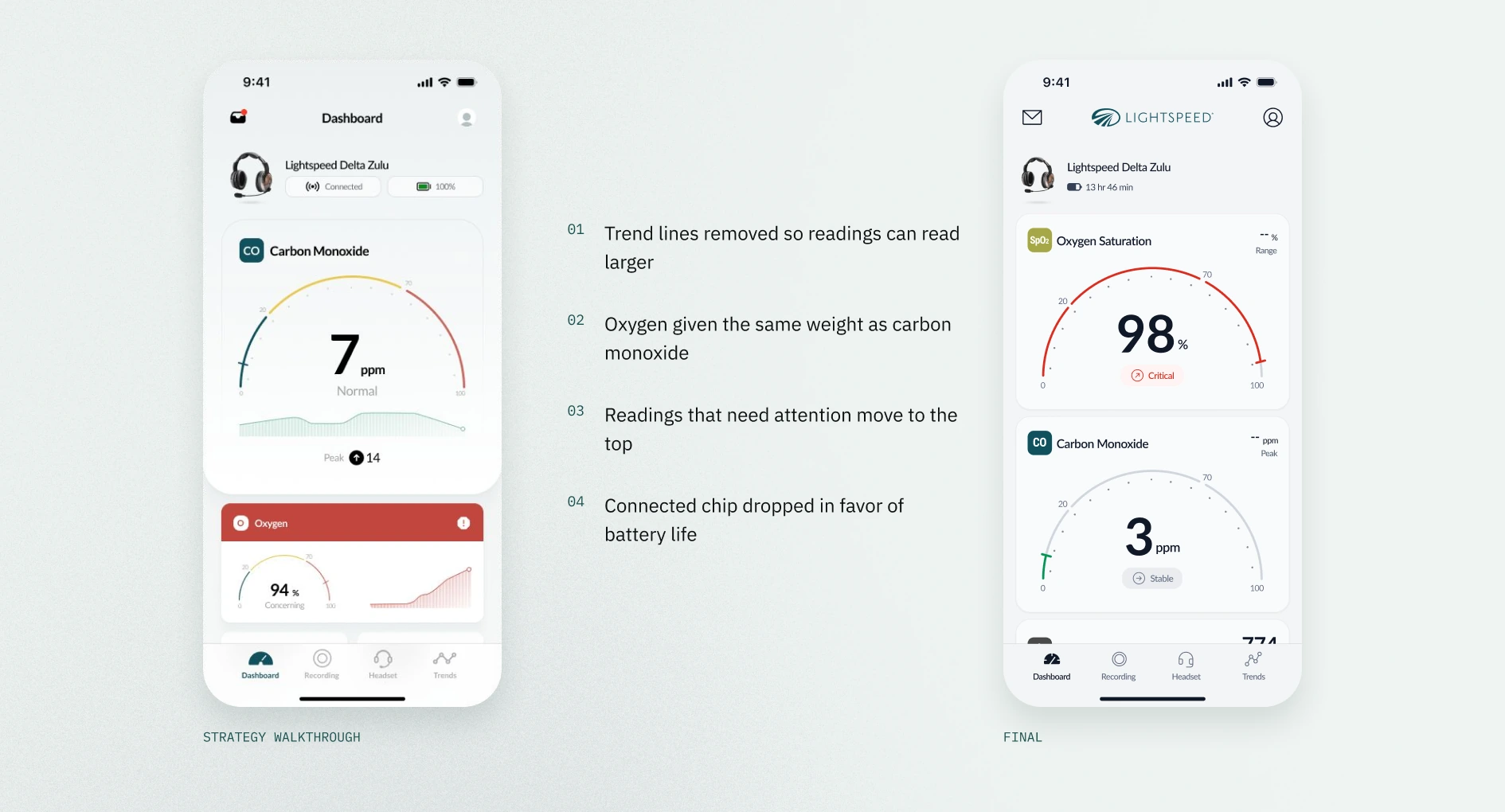 Dashboard from the strategy walkthrough compared with the final design