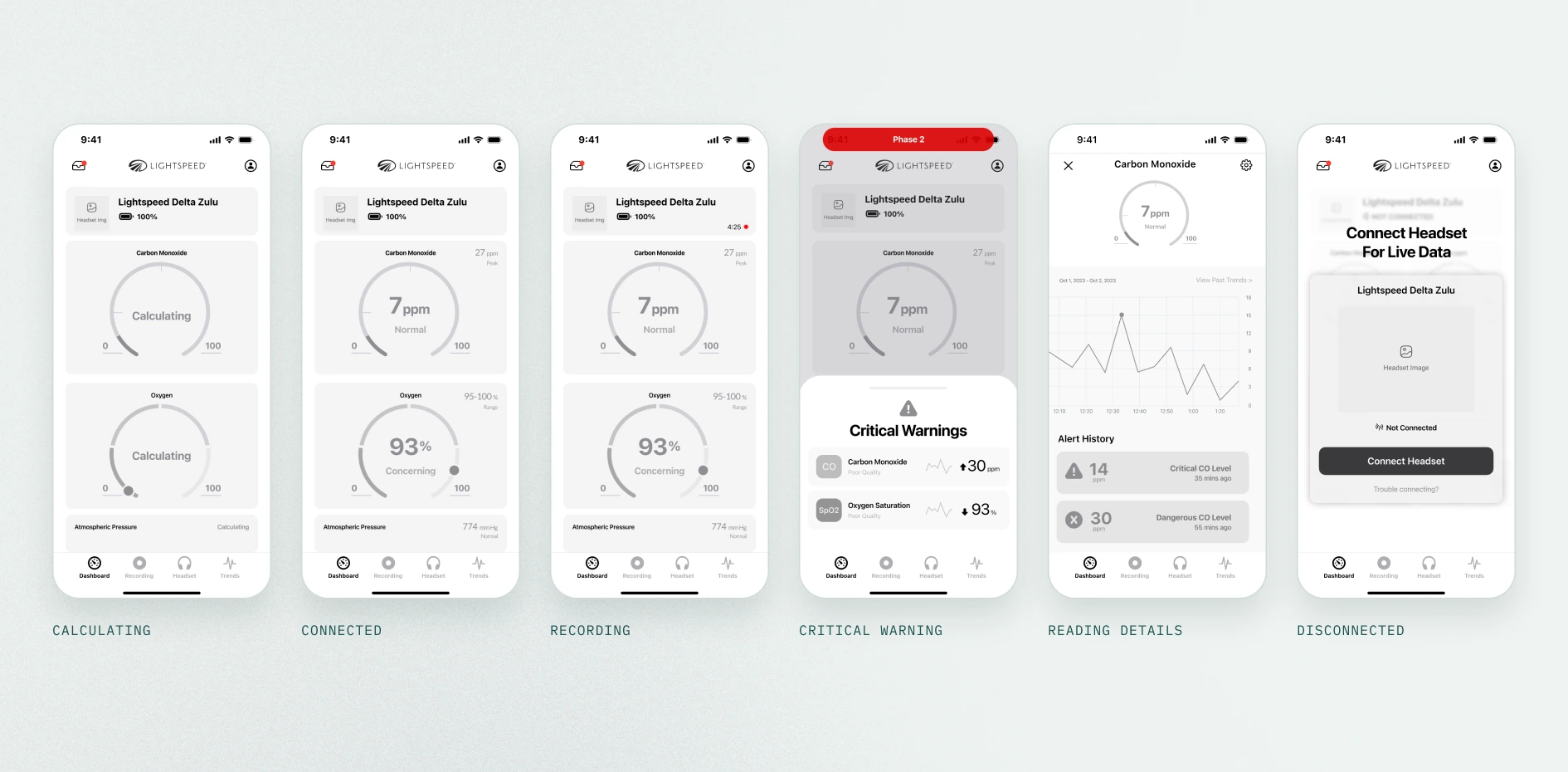 Dashboard in calculating, connected, recording, critical warning, reading details and disconnected states