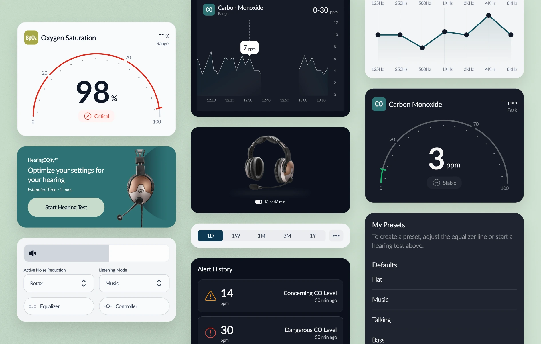 Core UI components including gauges, readings, alerts and audio controls