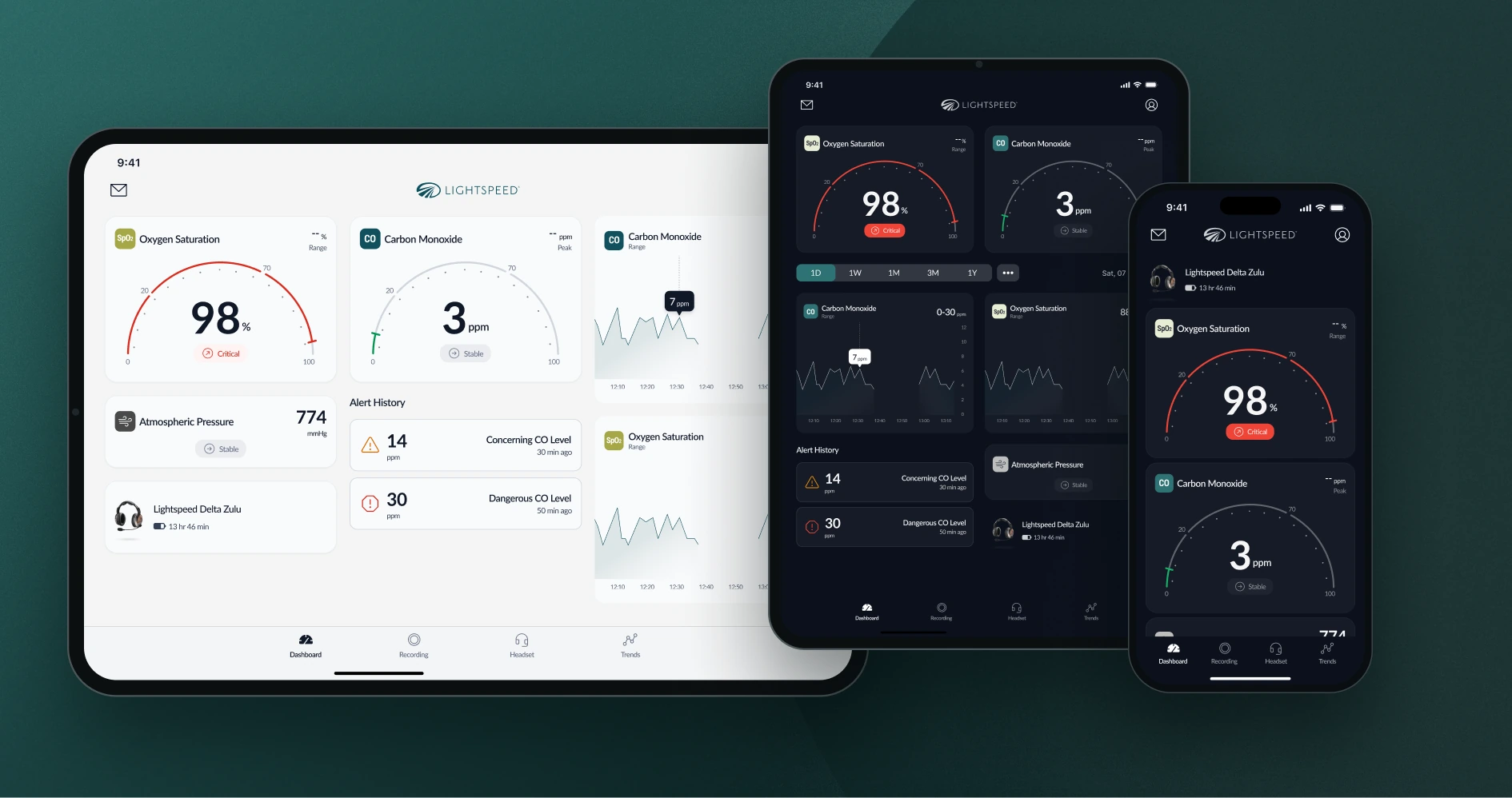 Lightspeed dashboard on iPad and iPhone in light and dark mode